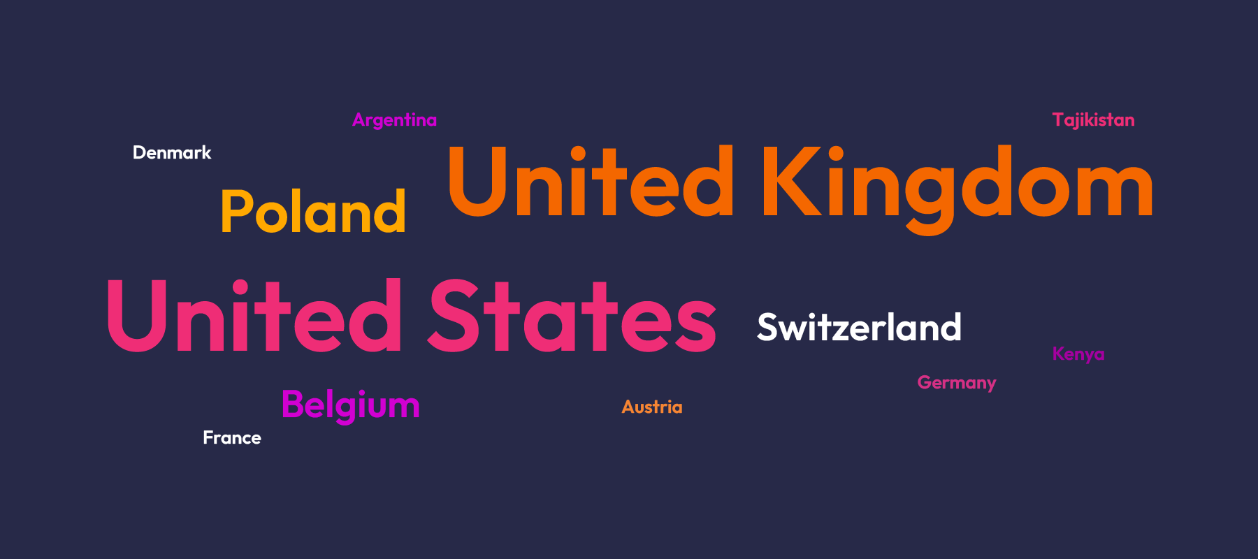 countries-word-cloud-UPDATED