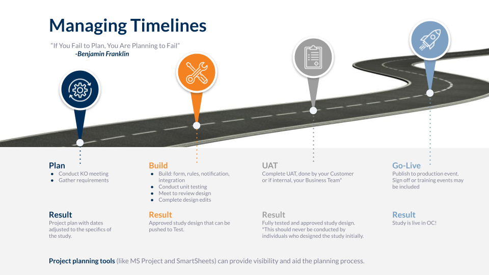 Scoping & managing timelines for building successful studies