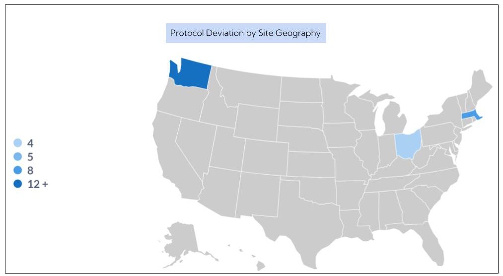 Protocol deviation by site geography