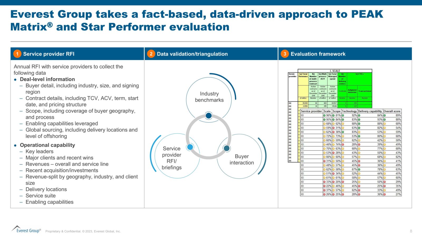 1- Everest-Group takes data driven approach to PEAK Matrix