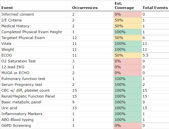 1. EHR to EDC eSource implementation - Mapping example