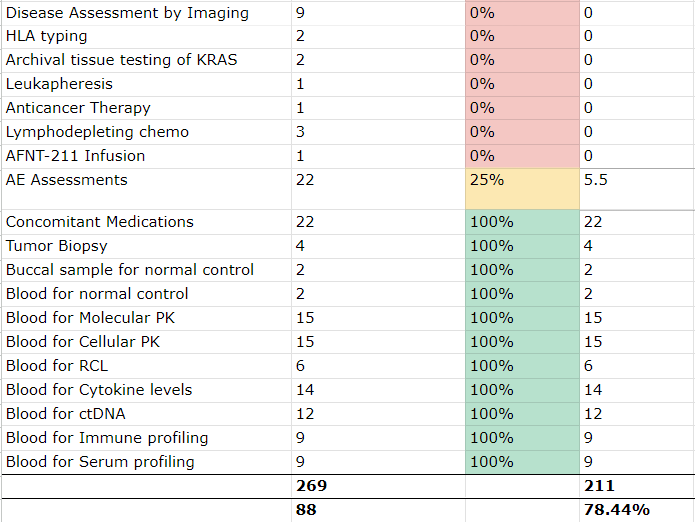 2. EHR to EDC eSource implementation - Mapping example