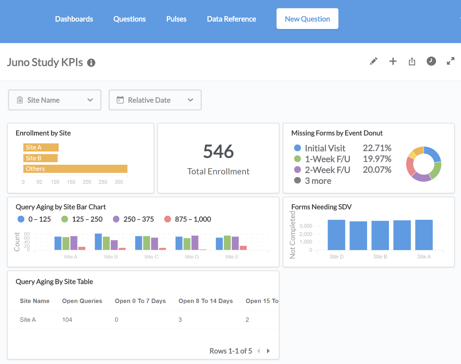 Metabase training reviews